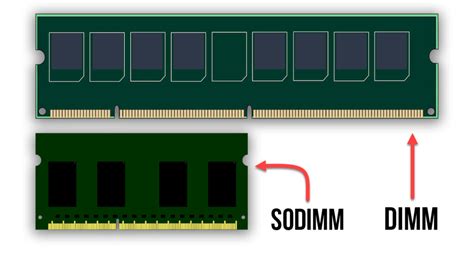 lodimm vs sodimm|What are the differences between SODIMM RAM .